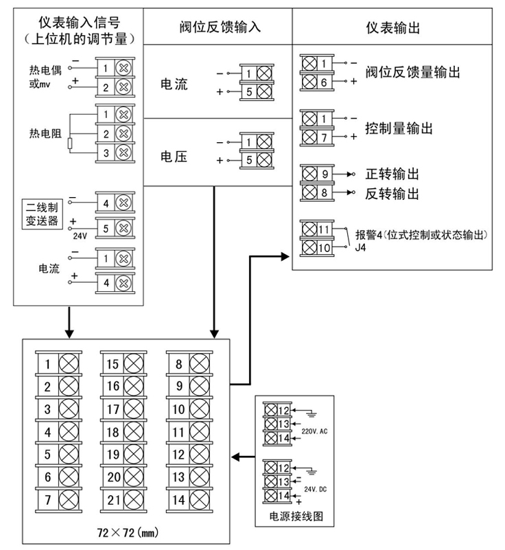 智能手操器接線指南