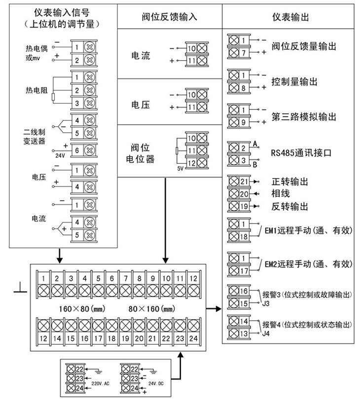 智能(néng)手操(cāo)器接線指南