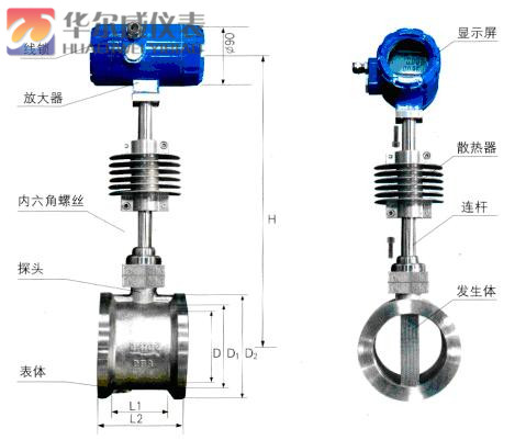 蒸汽流量計