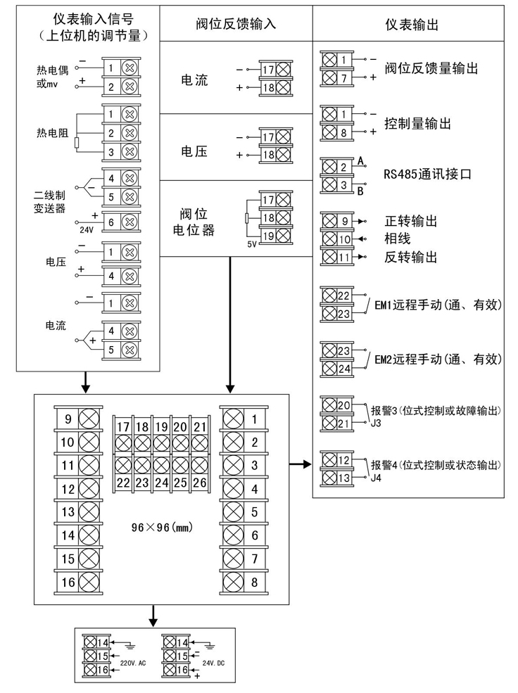 智能(néng)手(shǒu)操器接(jiē)線(xiàn)指南