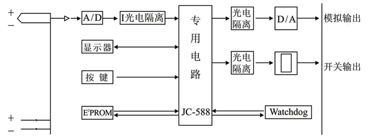 智能(néng)流量積算(suàn)控制(zhì)儀(yí)原理