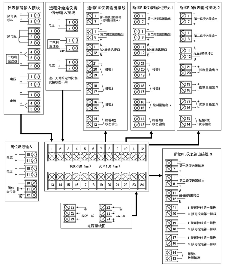 智能pid調(diào)節(jiē)器接線(xiàn)指(zhǐ)南(nán)