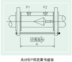 v錐(zhuī)流量計
