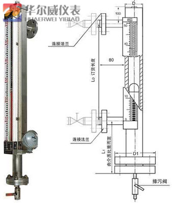 磁翻闆液位計(jì)
